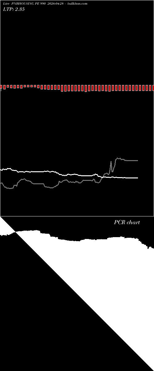  option chart PNBHOUSING PE 990 2026-04-28 