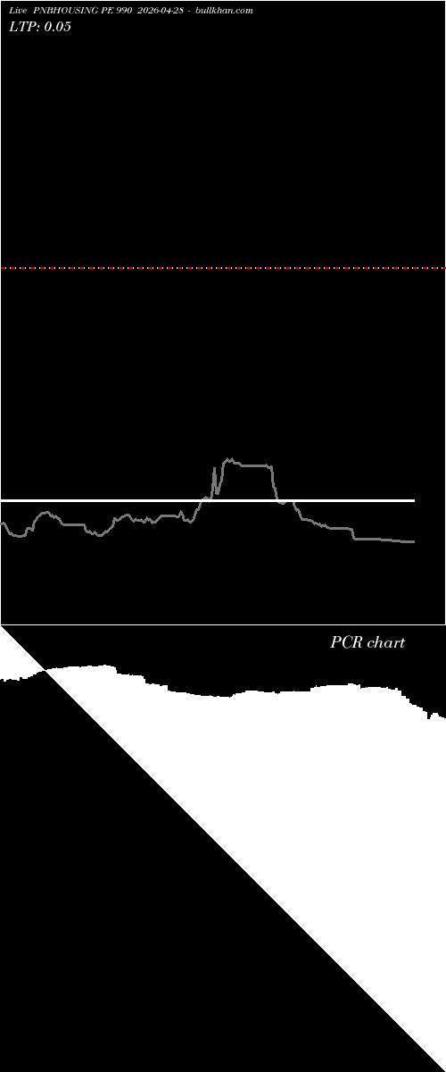 option chart PNBHOUSING PE 990 2026-04-28 