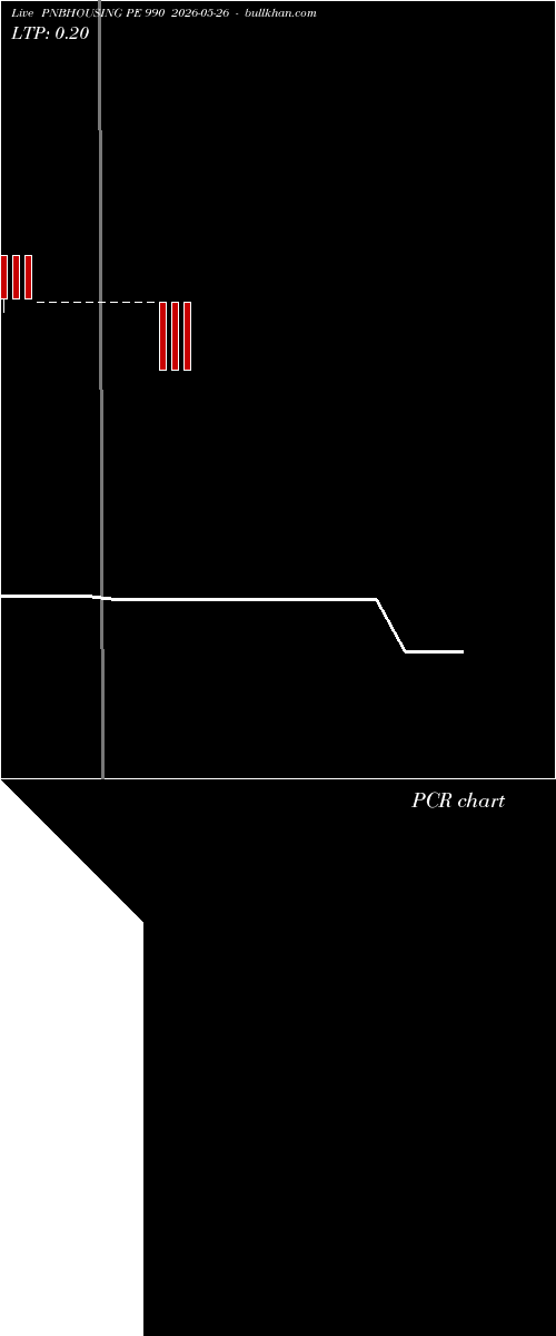  option chart PNBHOUSING PE 990 2026-05-26 
