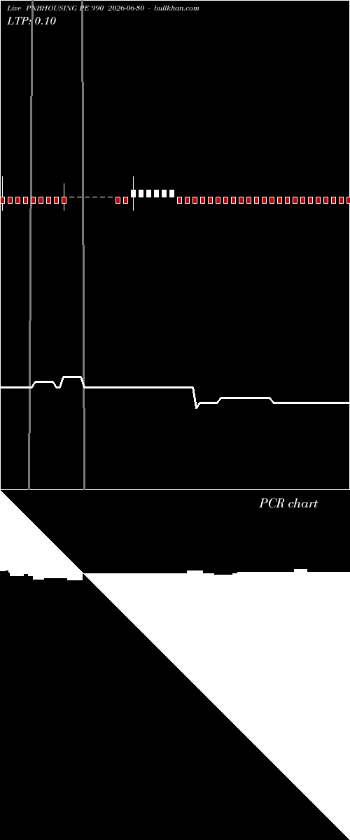  option chart PNBHOUSING PE 990 2026-06-30 