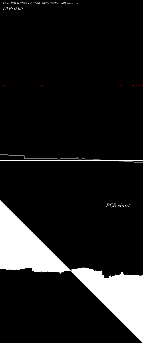  option chart POLICYBZR CE 1000 2026-10-27 