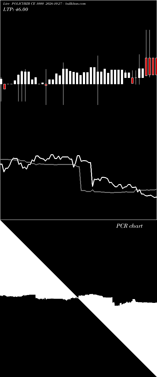  option chart POLICYBZR CE 1000 2026-10-27 