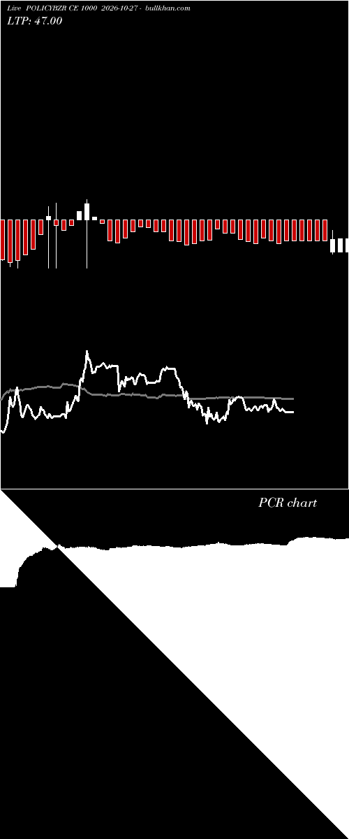  option chart POLICYBZR CE 1000 2026-10-27 