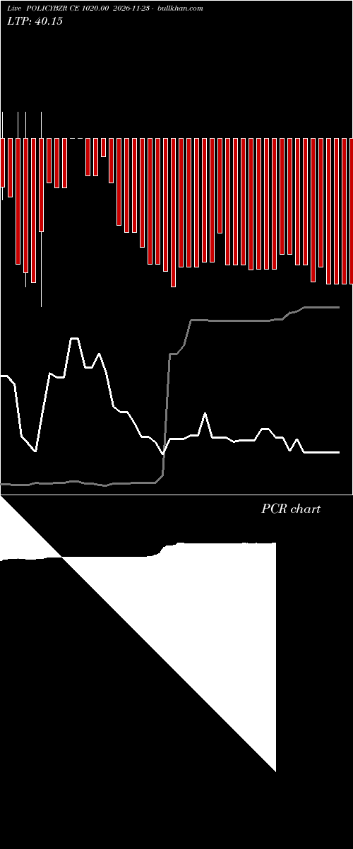  option chart POLICYBZR CE 1020.00 2026-11-23 