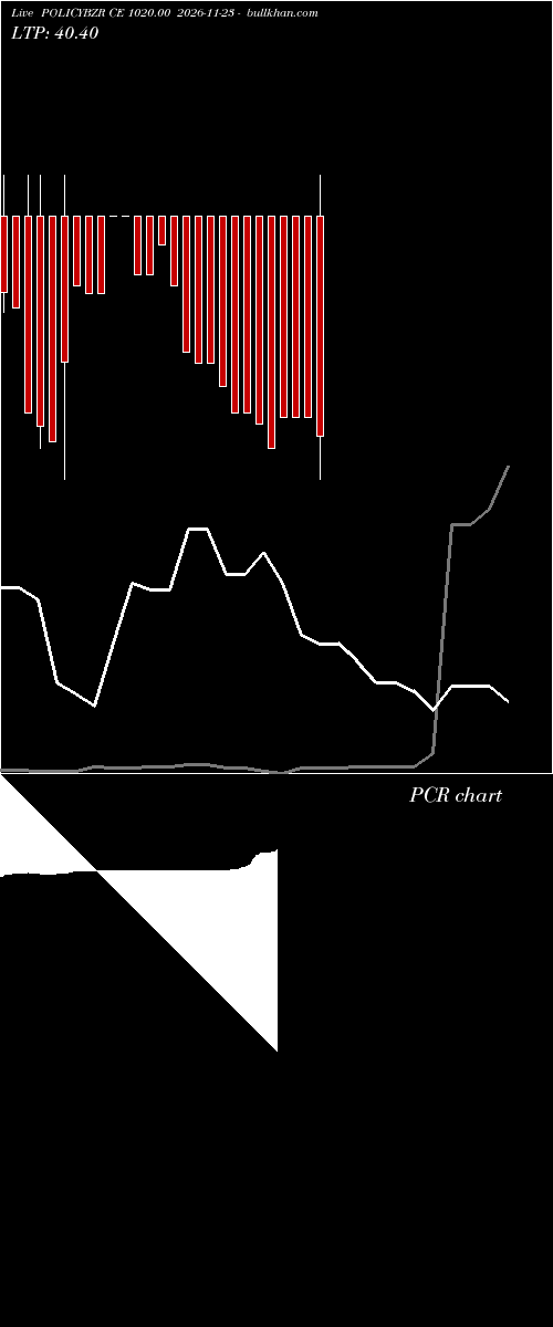  option chart POLICYBZR CE 1020.00 2026-11-23 
