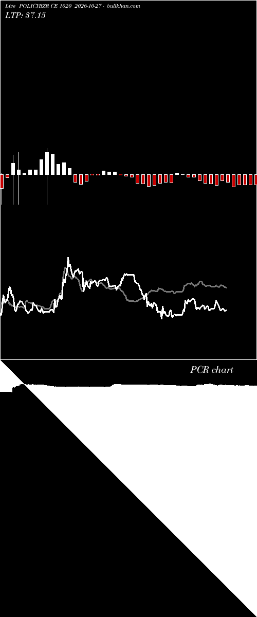  option chart POLICYBZR CE 1020 2026-10-27 
