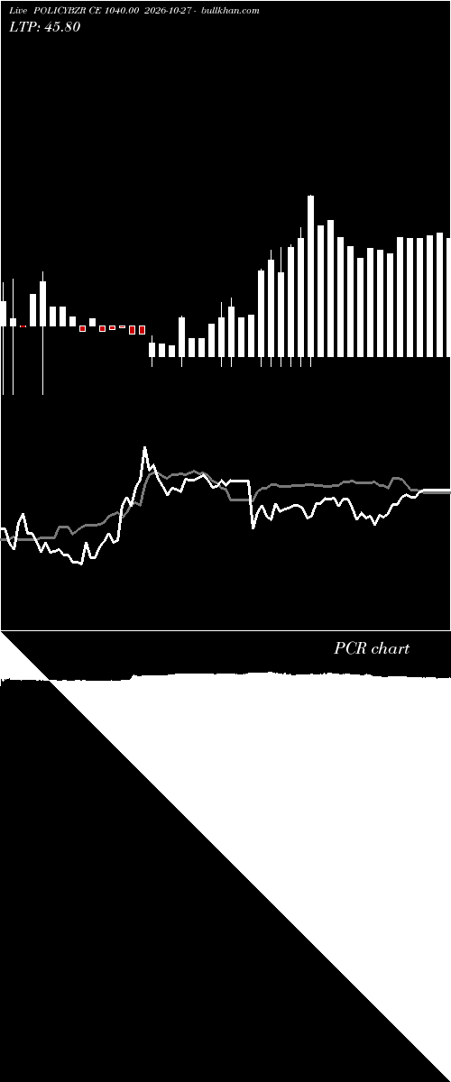  option chart POLICYBZR CE 1040.00 2026-10-27 