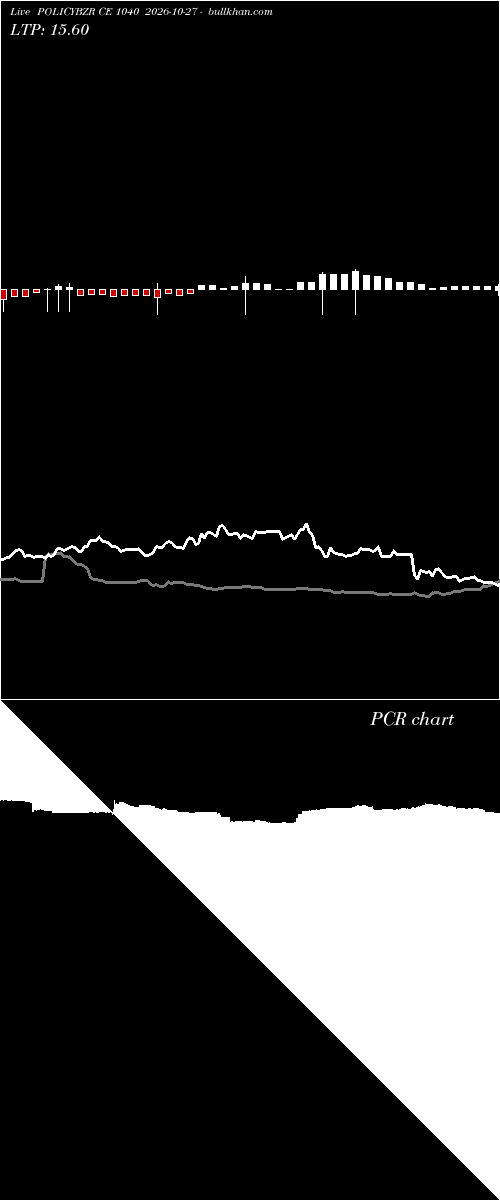  option chart POLICYBZR CE 1040 2026-10-27 
