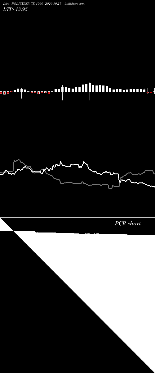  option chart POLICYBZR CE 1060 2026-10-27 