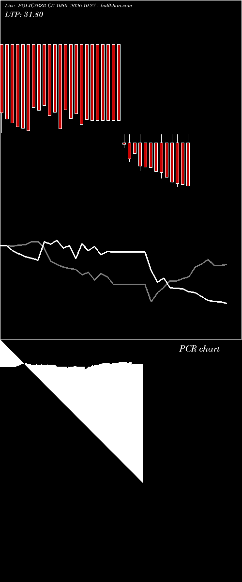  option chart POLICYBZR CE 1080 2026-10-27 