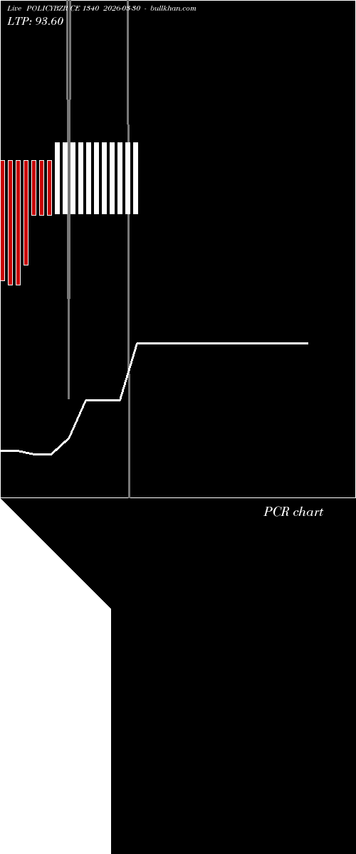  option chart POLICYBZR CE 1340 2026-03-30 
