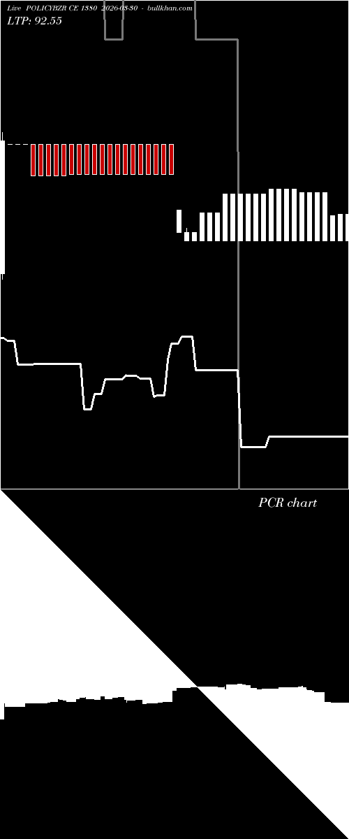  option chart POLICYBZR CE 1380 2026-03-30 