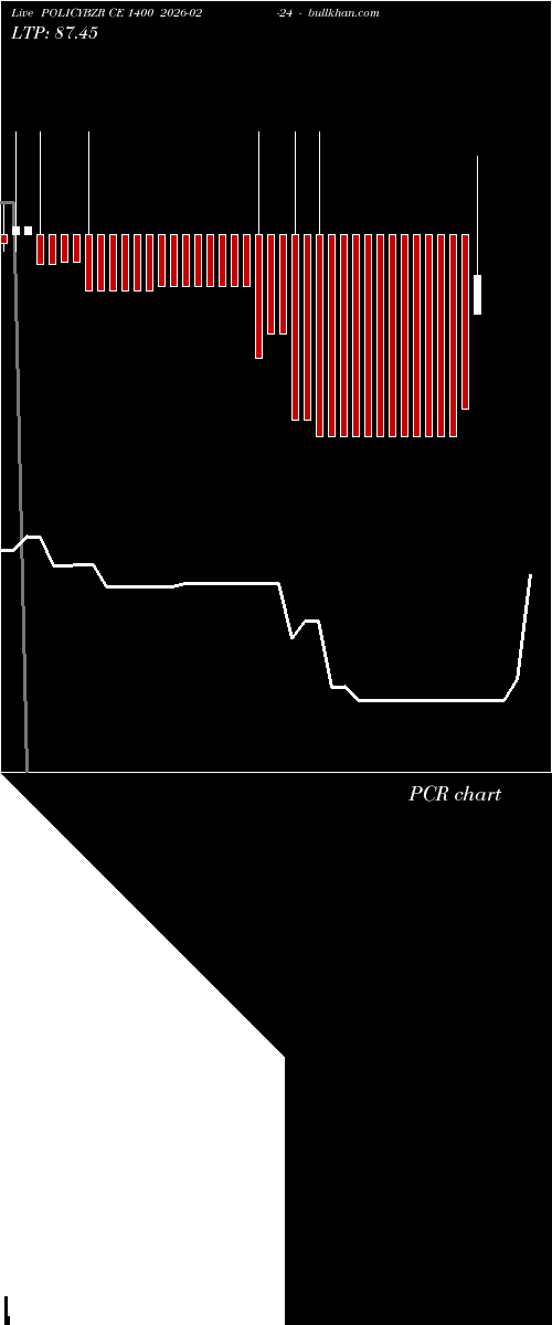  option chart POLICYBZR CE 1400 2026-02-24 