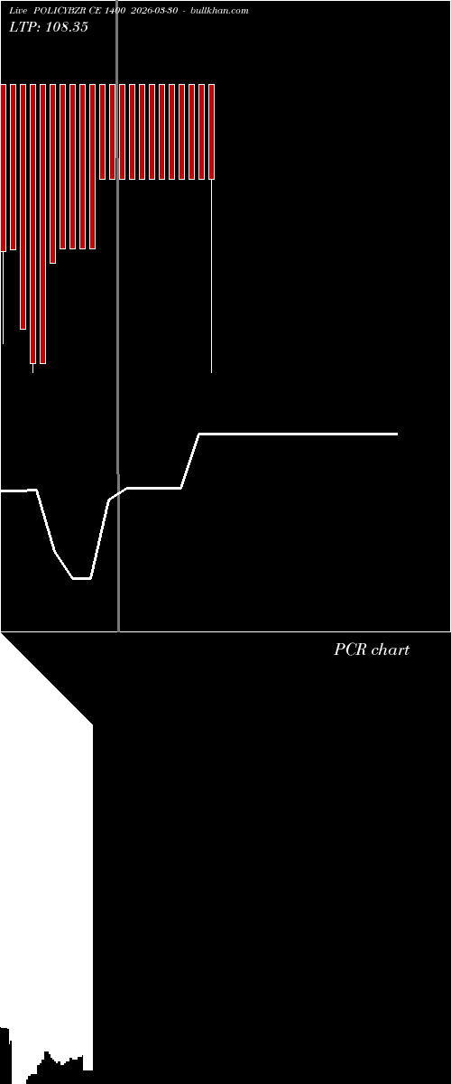  option chart POLICYBZR CE 1400 2026-03-30 