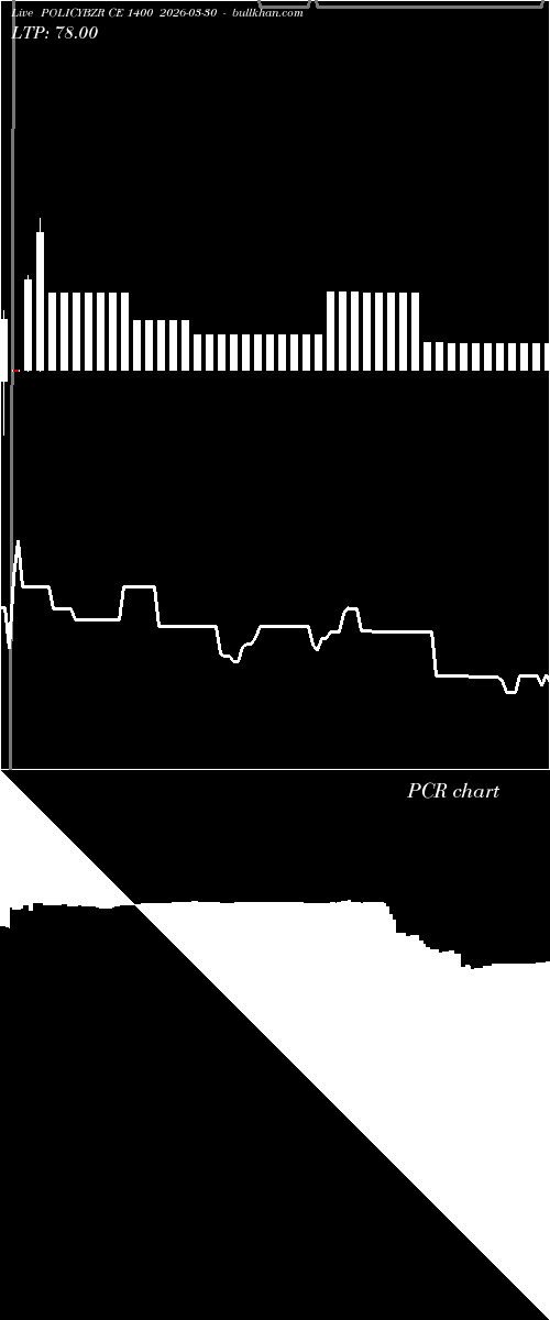  option chart POLICYBZR CE 1400 2026-03-30 