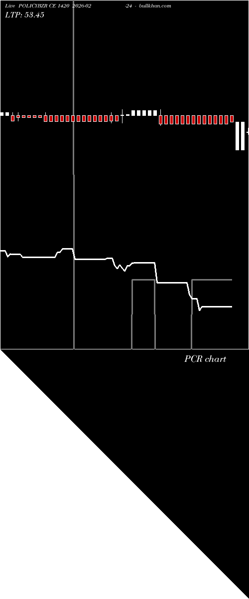  option chart POLICYBZR CE 1420 2026-02-24 
