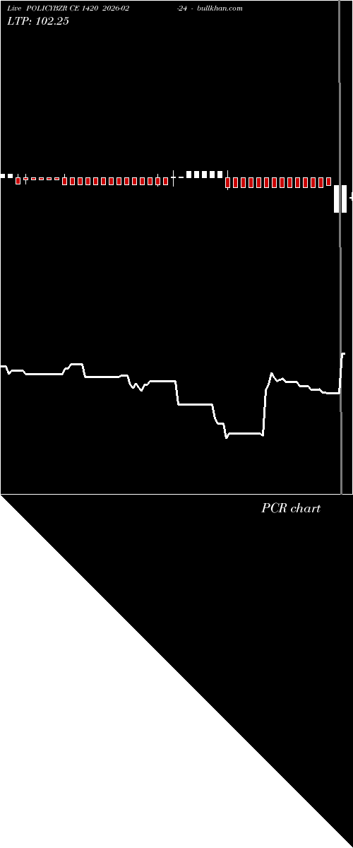  option chart POLICYBZR CE 1420 2026-02-24 