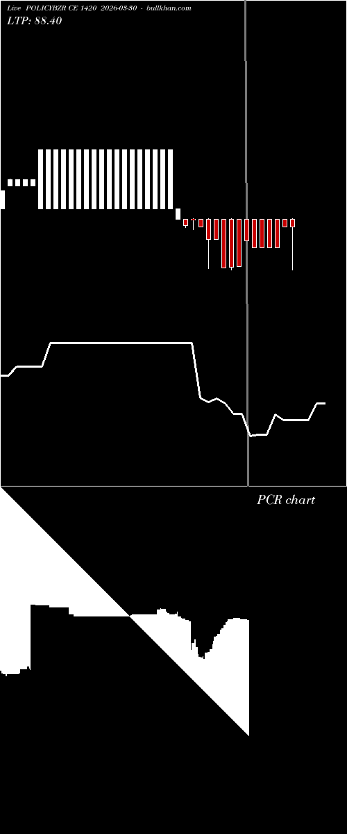  option chart POLICYBZR CE 1420 2026-03-30 