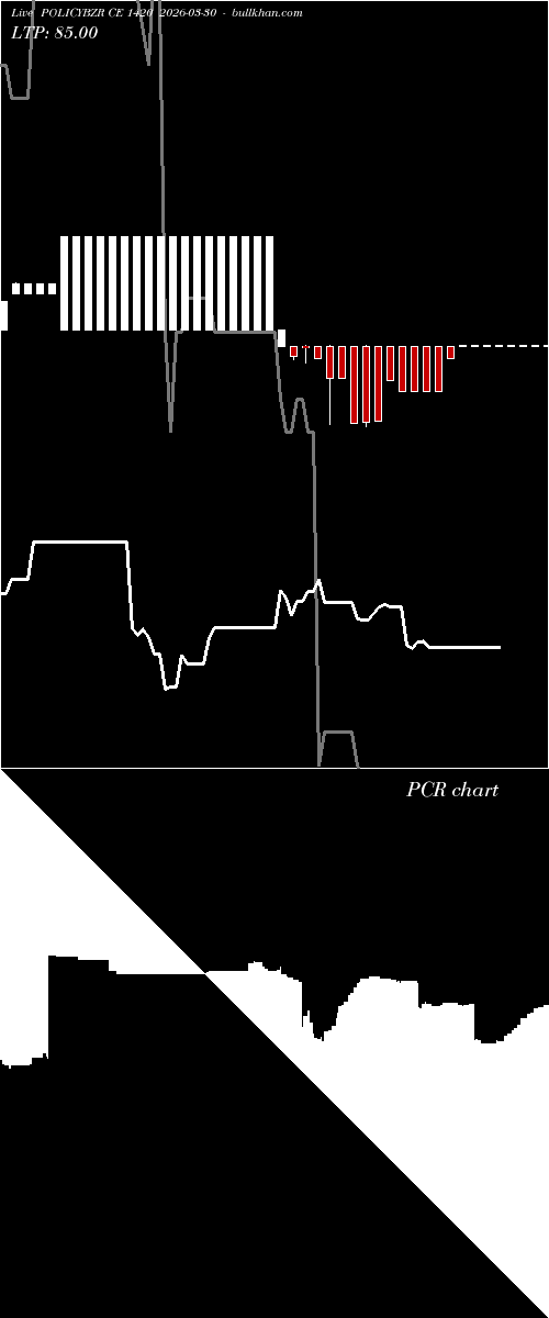  option chart POLICYBZR CE 1420 2026-03-30 