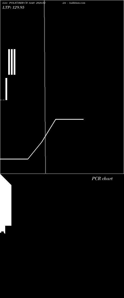  option chart POLICYBZR CE 1440 2026-02-24 