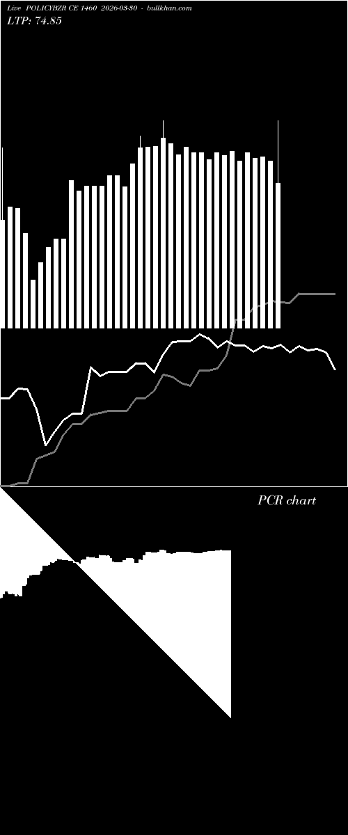  option chart POLICYBZR CE 1460 2026-03-30 