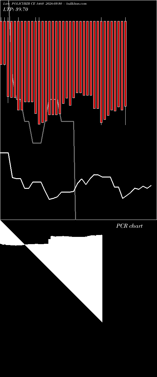  option chart POLICYBZR CE 1460 2026-03-30 