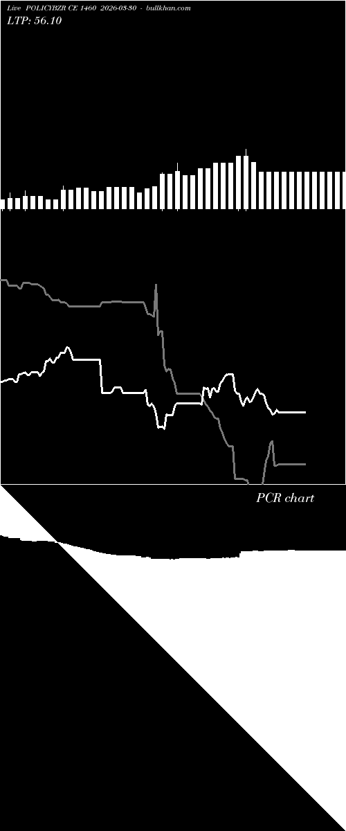  option chart POLICYBZR CE 1460 2026-03-30 
