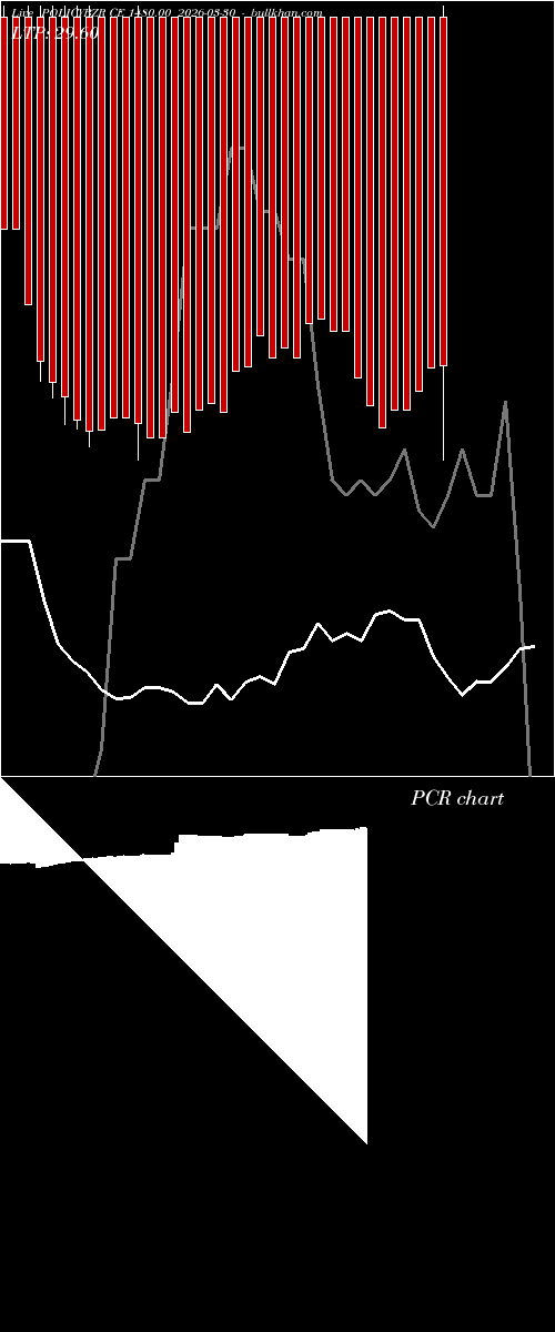  option chart POLICYBZR CE 1480.00 2026-03-30 