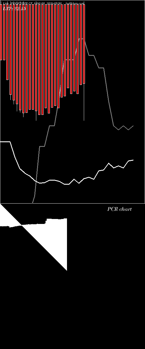  option chart POLICYBZR CE 1480.00 2026-03-30 