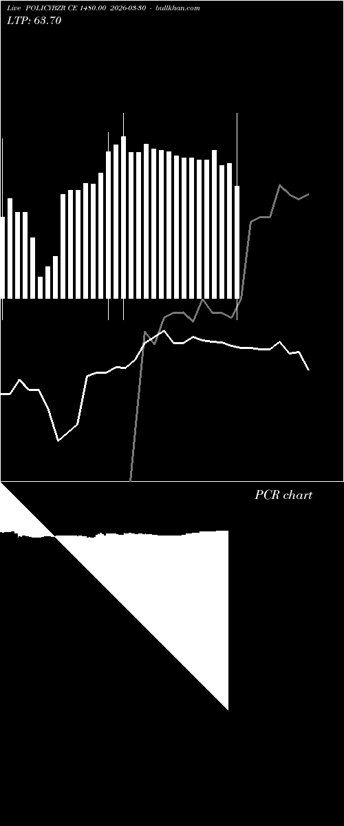  option chart POLICYBZR CE 1480.00 2026-03-30 