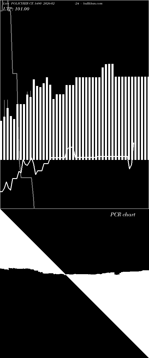  option chart POLICYBZR CE 1480 2026-02-24 