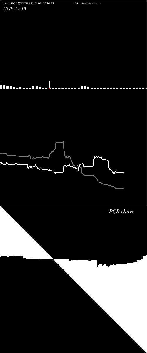  option chart POLICYBZR CE 1480 2026-02-24 