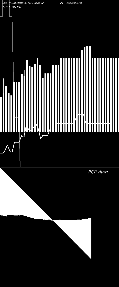  option chart POLICYBZR CE 1480 2026-02-24 