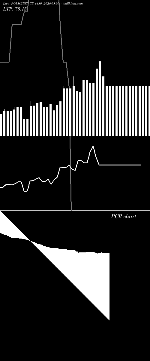  option chart POLICYBZR CE 1480 2026-03-30 