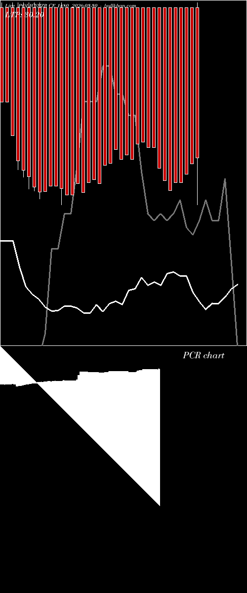  option chart POLICYBZR CE 1480 2026-03-30 