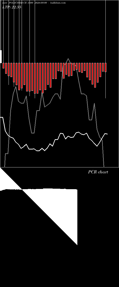  option chart POLICYBZR CE 1500 2026-03-30 