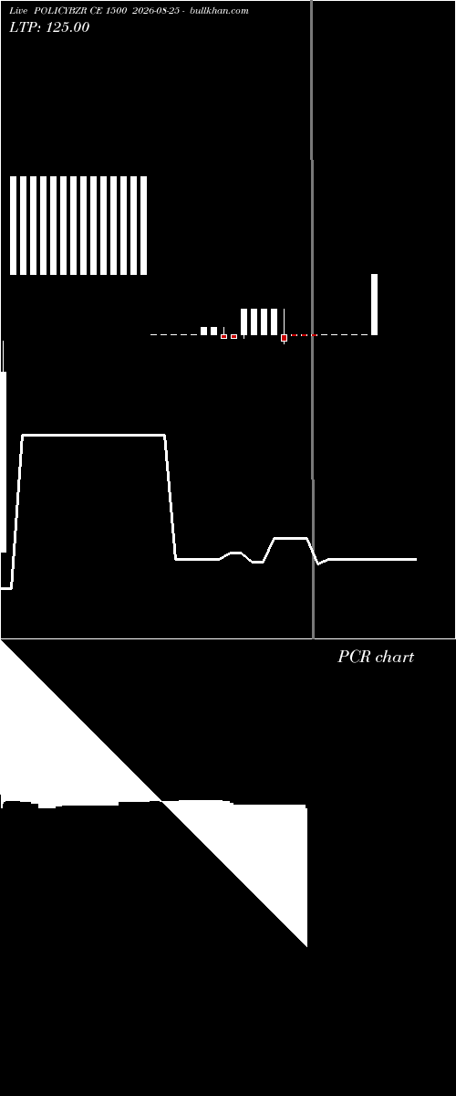  option chart POLICYBZR CE 1500 2026-08-25 