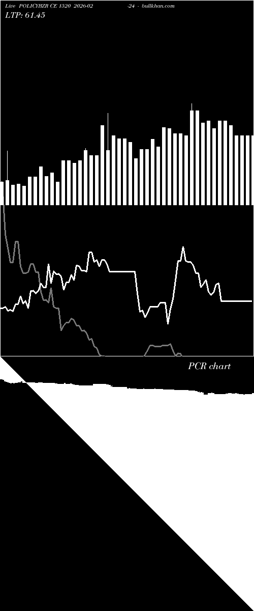  option chart POLICYBZR CE 1520 2026-02-24 