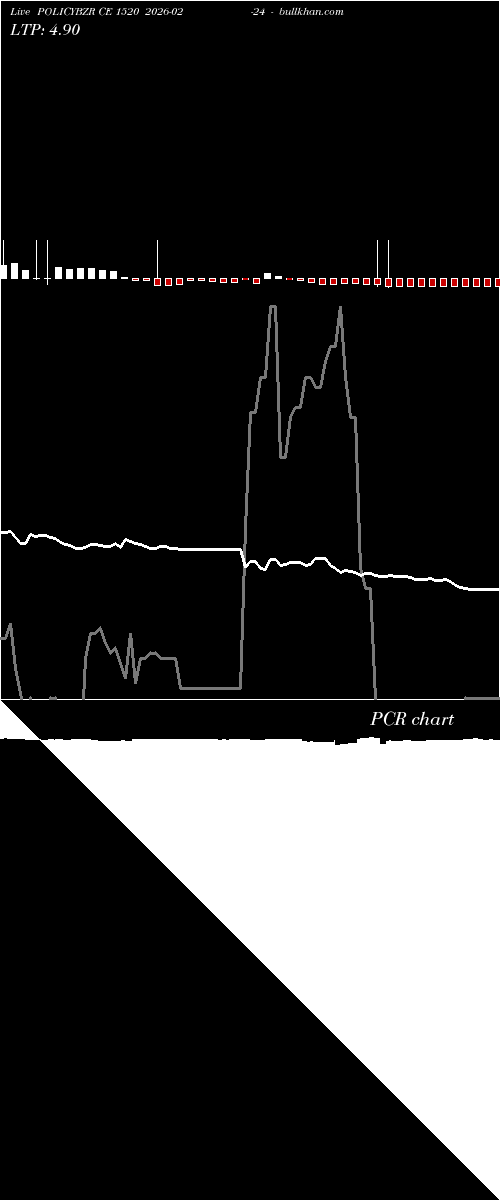 option chart POLICYBZR CE 1520 2026-02-24 