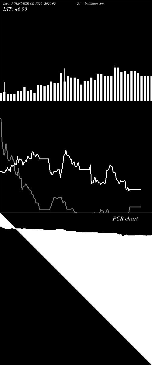  option chart POLICYBZR CE 1520 2026-02-24 