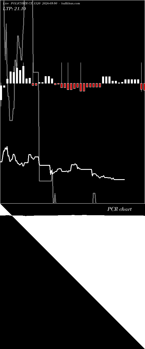  option chart POLICYBZR CE 1520 2026-03-30 