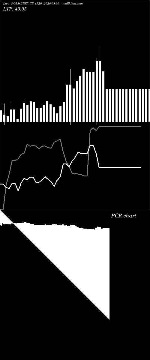  option chart POLICYBZR CE 1520 2026-03-30 