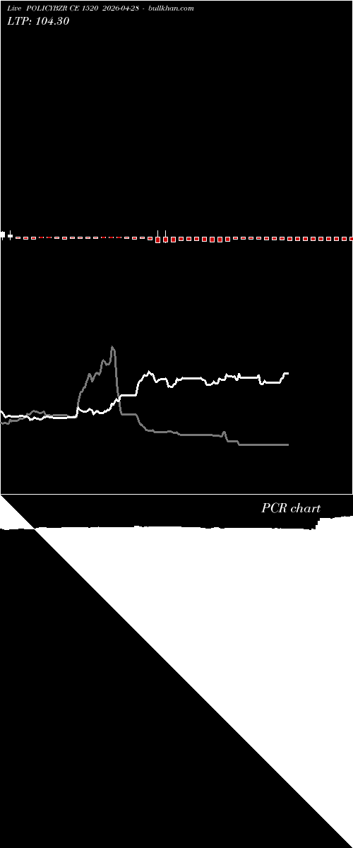  option chart POLICYBZR CE 1520 2026-04-28 