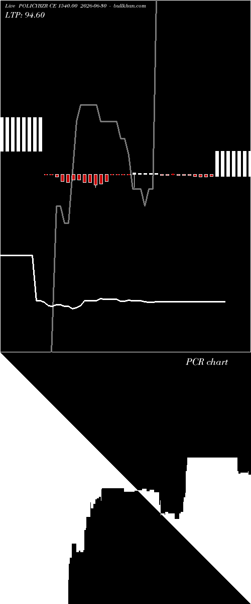  option chart POLICYBZR CE 1540.00 2026-06-30 