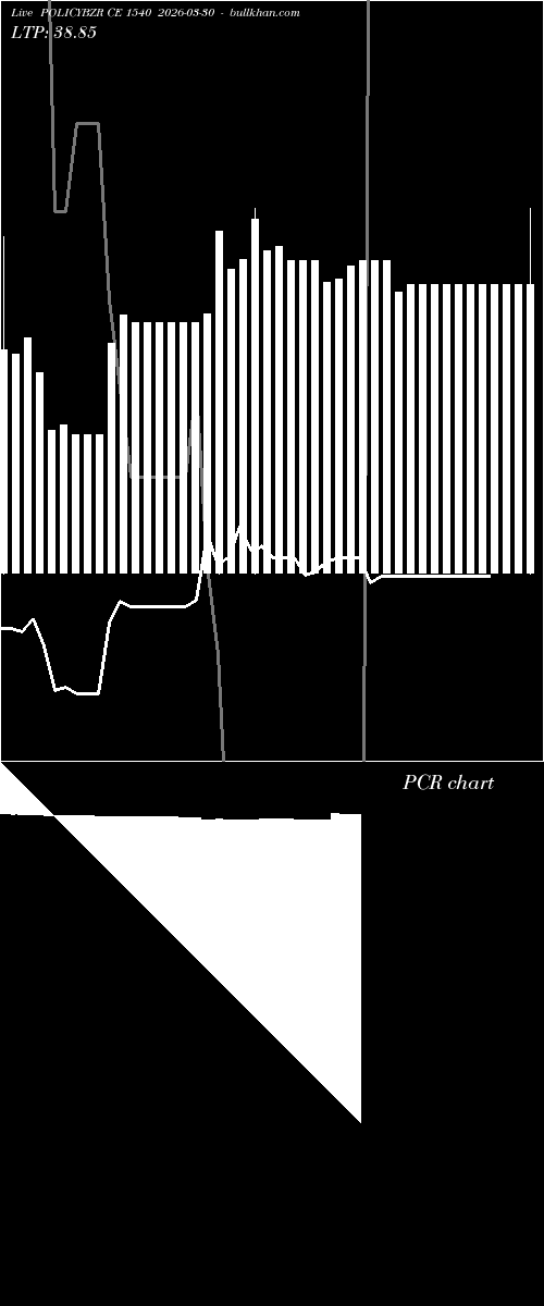  option chart POLICYBZR CE 1540 2026-03-30 