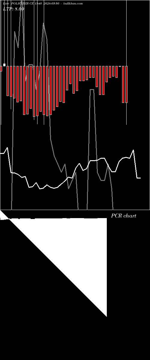  option chart POLICYBZR CE 1540 2026-03-30 