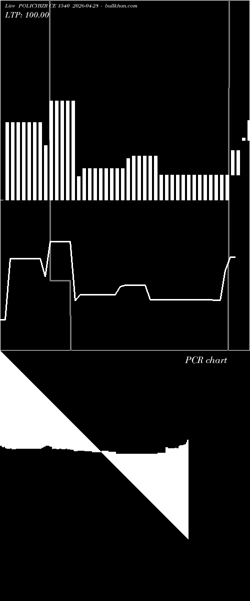  option chart POLICYBZR CE 1540 2026-04-28 