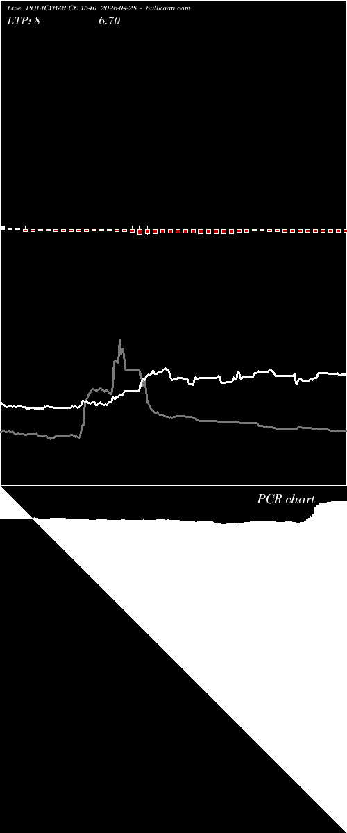  option chart POLICYBZR CE 1540 2026-04-28 