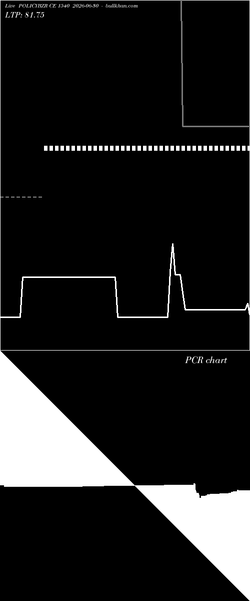  option chart POLICYBZR CE 1540 2026-06-30 