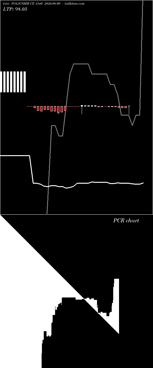  option chart POLICYBZR CE 1540 2026-06-30 